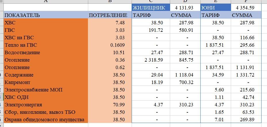 Сравнение тарифов интернет провайдеров чебоксары